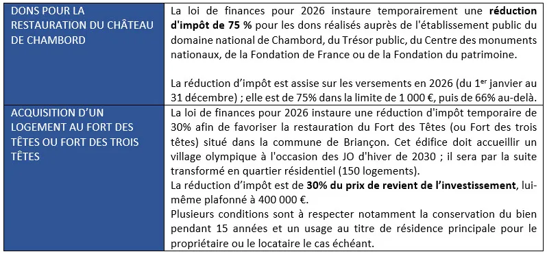 Dons et Acquisition