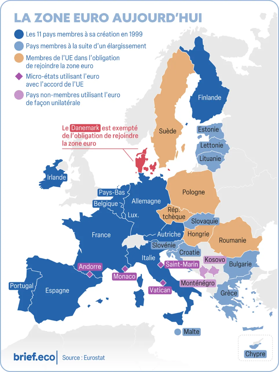 Zone euro en avril 2026
